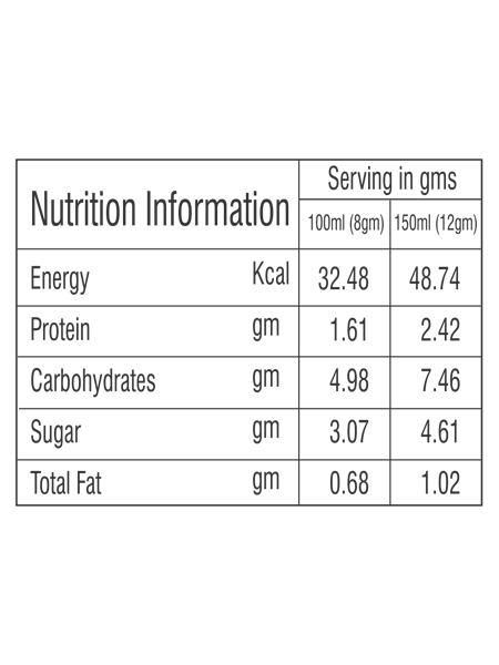 Girnar Instant Tea Premix With Cardamom (Low Sugar) - Image 5